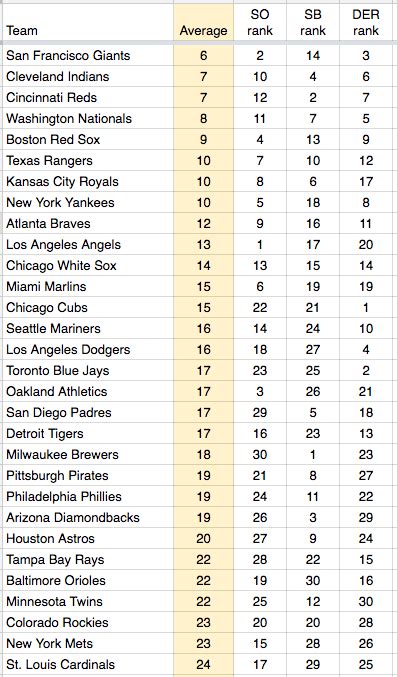 mlb team stats